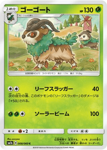 Gogoat