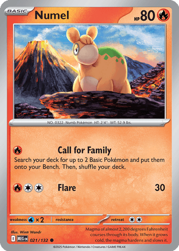 Numel