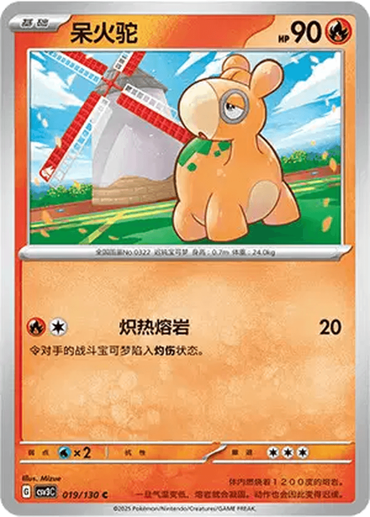 Numel