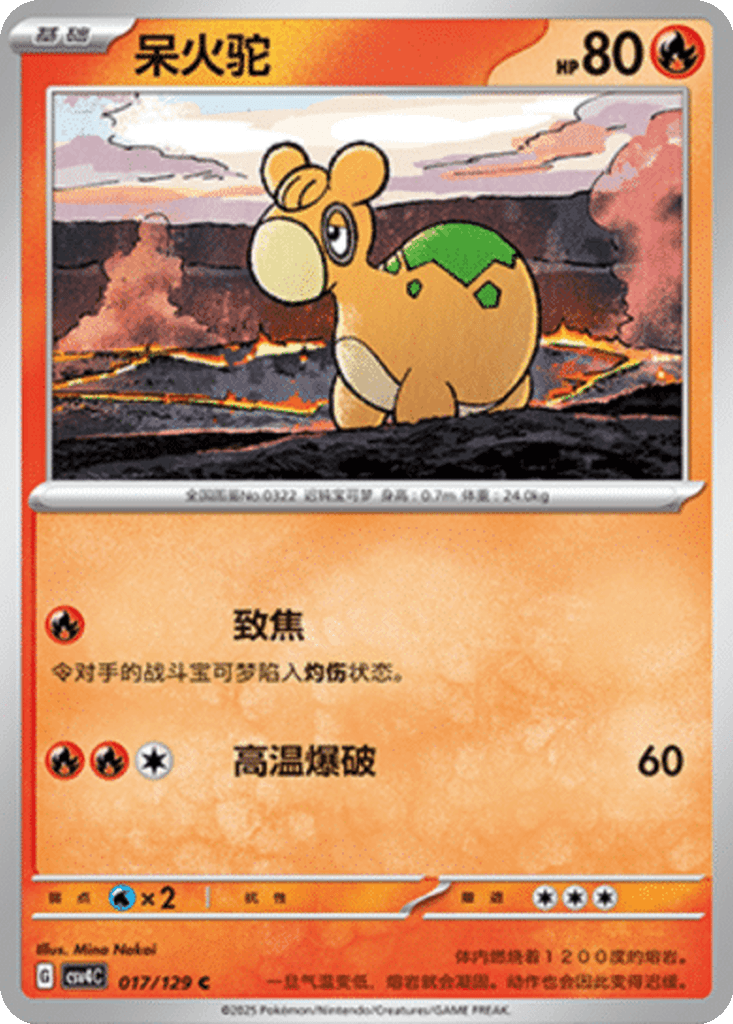 Numel